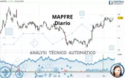 MAPFRE - Diario