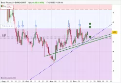 BAND PROTOCOL - BAND/USDT - Journalier