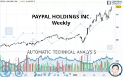 PAYPAL HOLDINGS INC. - Weekly