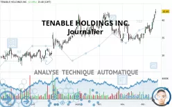 TENABLE HOLDINGS INC. - Journalier