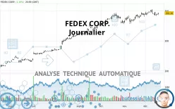 FEDEX CORP. - Journalier