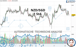 NZD/SGD - 1 Std.