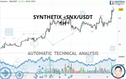 SYNTHETIX - SNX/USDT - 1H