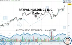 PAYPAL HOLDINGS INC. - Daily