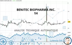 BENITEC BIOPHARMA INC. - 1H