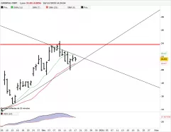 CARNIVAL CORP. - Journalier