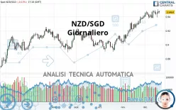 NZD/SGD - Diario