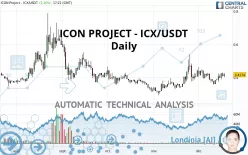 ICON - ICX/USDT - Täglich