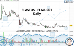 ELASTOS - ELA/USDT - Daily