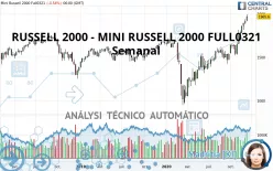 RUSSELL 2000 - MINI RUSSELL 2000 FULL1224 - Semanal