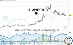 BIOPHYTIS - 1 Std.