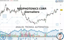 NEOPHOTONICS CORP. - Giornaliero