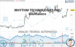 IRHYTHM TECHNOLOGIES INC. - Giornaliero