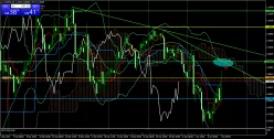 EUR/USD - 4 Std.