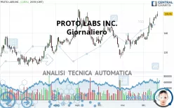 PROTO LABS INC. - Giornaliero