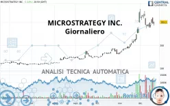 MICROSTRATEGY INC. - Giornaliero