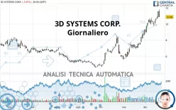 3D SYSTEMS CORP. - Giornaliero