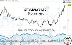 STRATASYS LTD. - Giornaliero