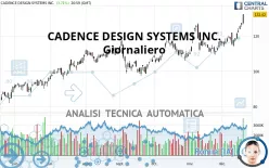 CADENCE DESIGN SYSTEMS INC. - Giornaliero