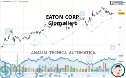 EATON CORP. - Giornaliero