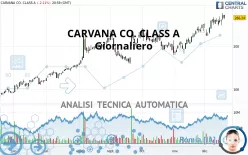 CARVANA CO. CLASS A - Giornaliero