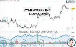 ZYMEWORKS INC. - Giornaliero