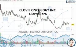 CLOVIS ONCOLOGY INC. - Giornaliero