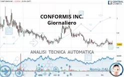 CONFORMIS INC. - Giornaliero