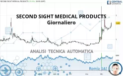 SECOND SIGHT MEDICAL PRODUCTS - Giornaliero