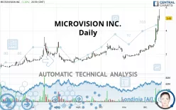 MICROVISION INC. - Daily