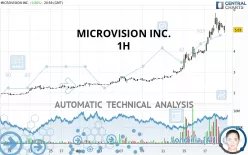 MICROVISION INC. - 1H