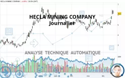 HECLA MINING COMPANY - Journalier