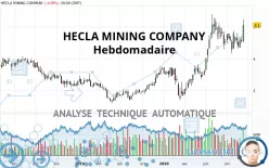 HECLA MINING COMPANY - Hebdomadaire