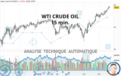 WTI CRUDE OIL - 15 min.