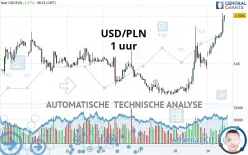 USD/PLN - 1 uur