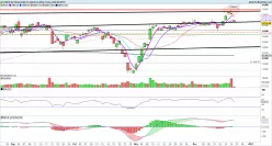 DAX40 PERF INDEX - Daily