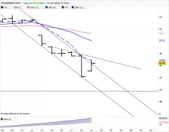 SOLARWINDS CORP. - Journalier