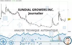 SNDL INC. - Journalier