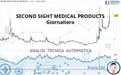 SECOND SIGHT MEDICAL PRODUCTS - Giornaliero