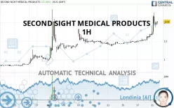 SECOND SIGHT MEDICAL PRODUCTS - 1H