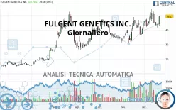 FULGENT GENETICS INC. - Giornaliero