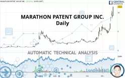 MARA HOLDINGS INC. - Daily