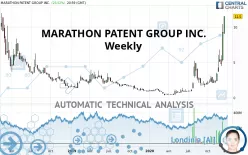 MARA HOLDINGS INC. - Weekly