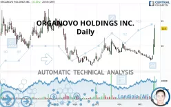 ORGANOVO HOLDINGS INC. - Daily