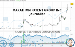 MARATHON DIGITAL HLD. - Journalier