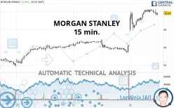 MORGAN STANLEY - 15 min.