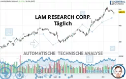 LAM RESEARCH CORP. - Täglich