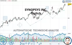 SYNOPSYS INC. - Täglich