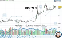 DKK/PLN - 1 uur