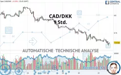 CAD/DKK - 1 Std.